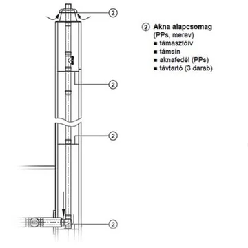 Viessmann 60/100 PPs akna alacsomag